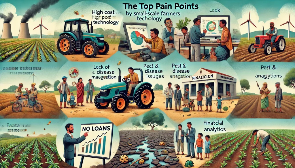 DALL·E 2024 06 27 12.22.09 An image depicting the top pain points faced by small scale farmers in developing regions. The image includes various scenes illustrating each pain po
