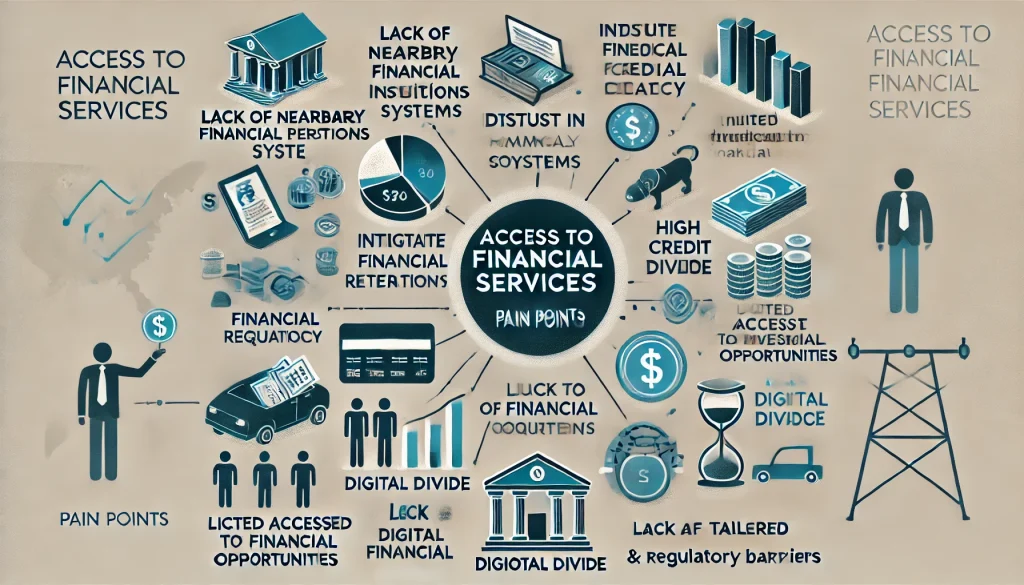 DALL·E 2024 07 24 12.08.43 A comprehensive image showcasing the pain points in access to financial services for marginalized communities. The image features visual representatio