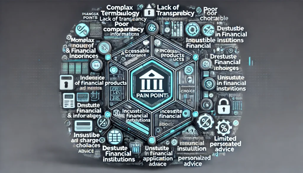 Simplifying Financial Products: Empowering Consumers with Knowledge and Trust 2 DALL·E 2024 07 24 12.23.18 A futuristic and comprehensive image showcasing the pain points in understanding financial products like mortgages insurance and investments. The im