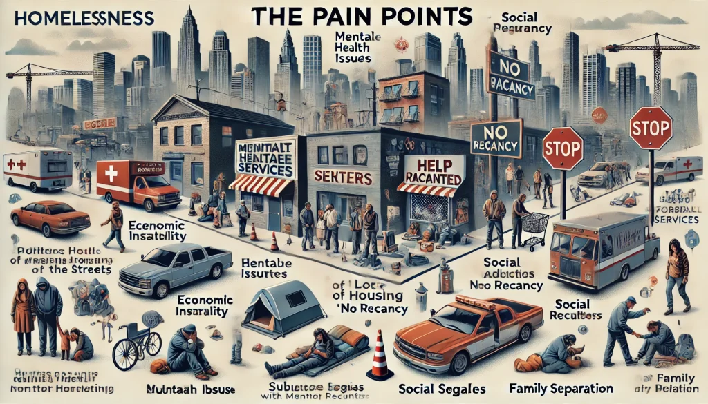 DALL·E 2024 07 31 11.16.10 A visual representation of the pain points of homelessness in a cityscape setting. The image should depict various scenes within an urban environment