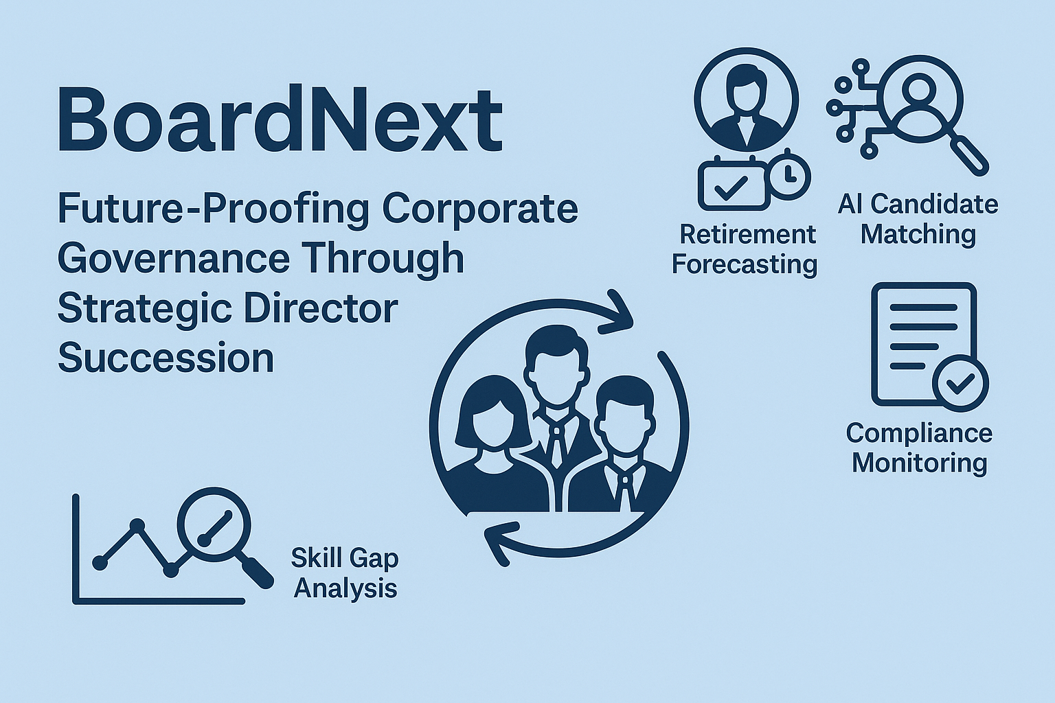 BoardNext: Future-Proofing Corporate Governance Through Strategic Director Succession 1 BoardNext: Future-Proofing Corporate Governance Through Strategic Director Succession
