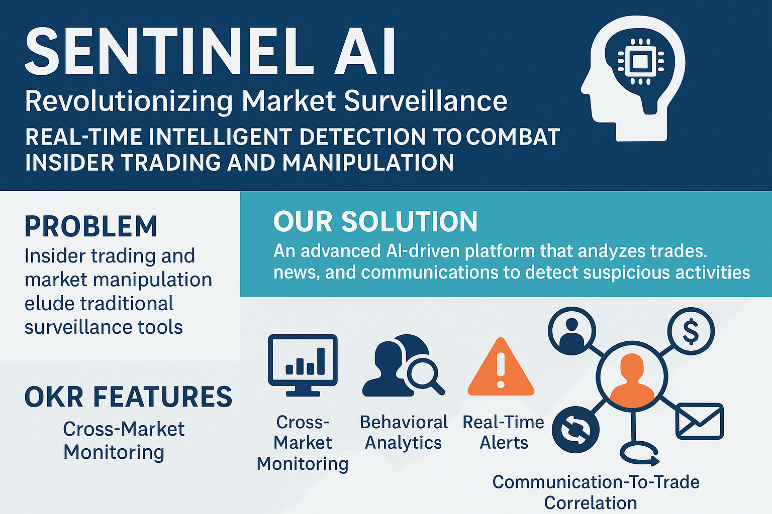 Sentinel AI: Revolutionizing Market Surveillance to Combat Insider Trading and Market Manipulation with Real-Time Intelligent Detection Systems 1 ChatGPT Image May 13 2025 11 38 45 AM