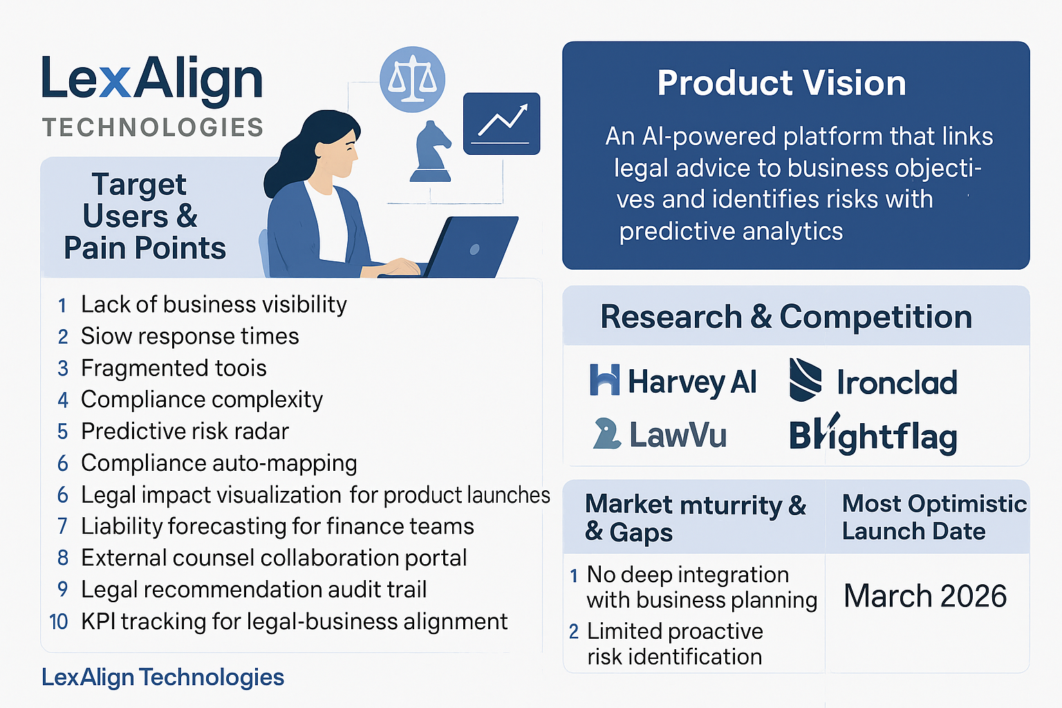 AI-Powered Legal Strategy Platform to Align Corporate Legal Counsel with Business Goals and Predictive Risk Management 1 Platform