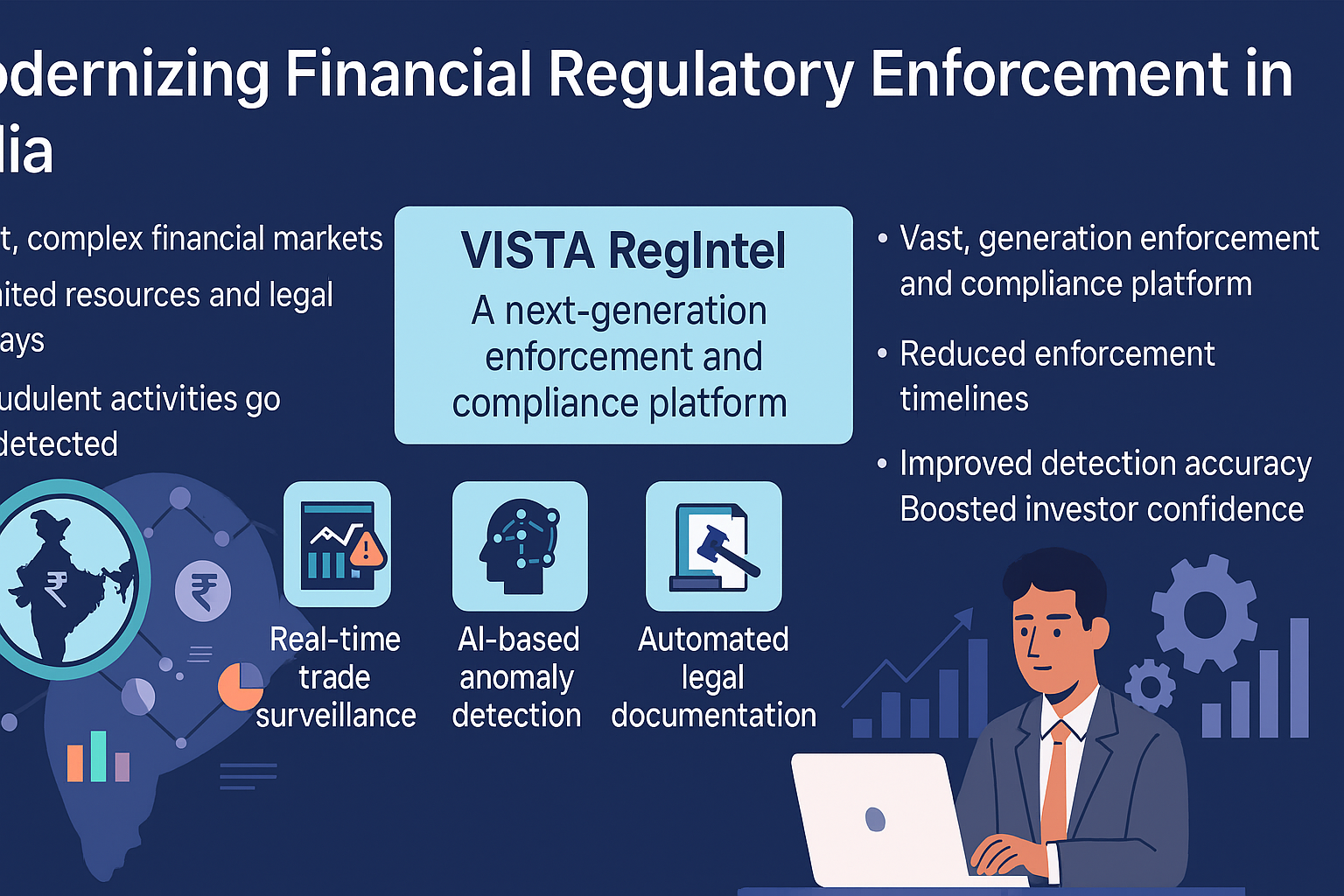 Enhancing Enforcement and Compliance Monitoring in India's Financial Sector: Challenges and Strategic Solutions