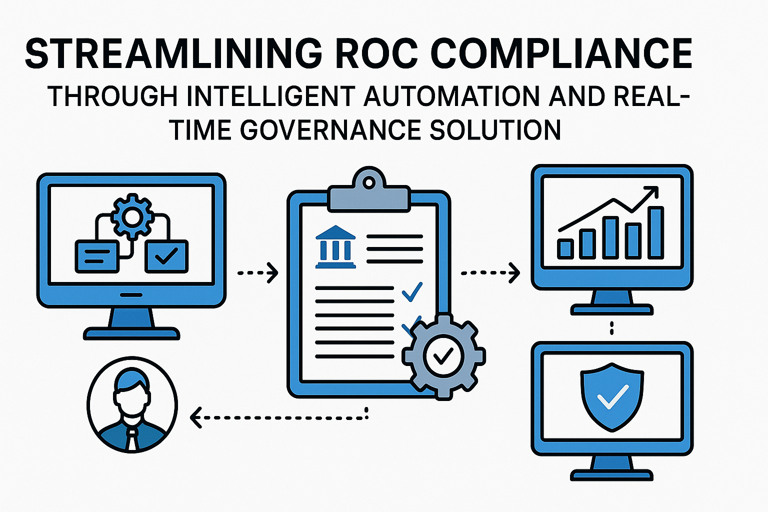 Streamlining ROC Compliance Through Intelligent Automation and Real-Time Governance Solutions 1 ChatGPT Image May 7 2025 11 53 12 AM 1